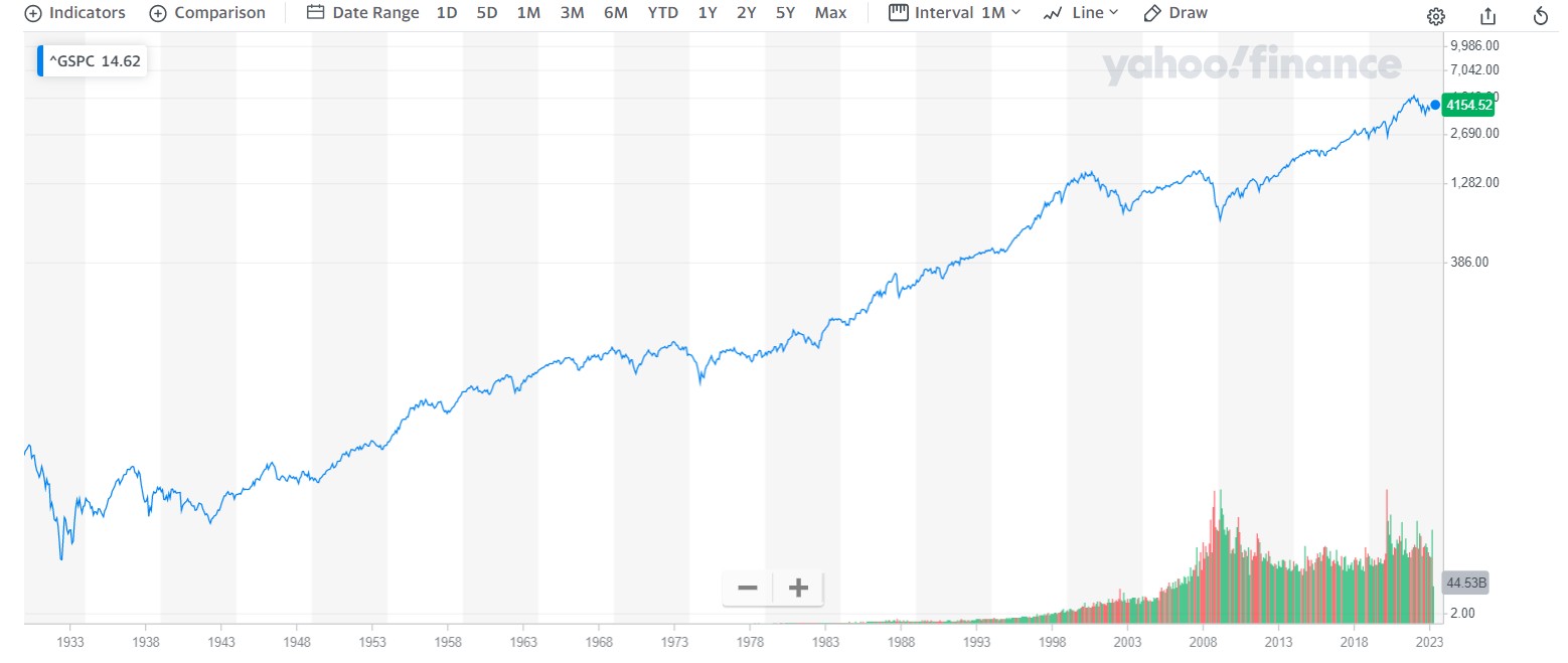 Index s&p 500 – co to je? | Finax.eu