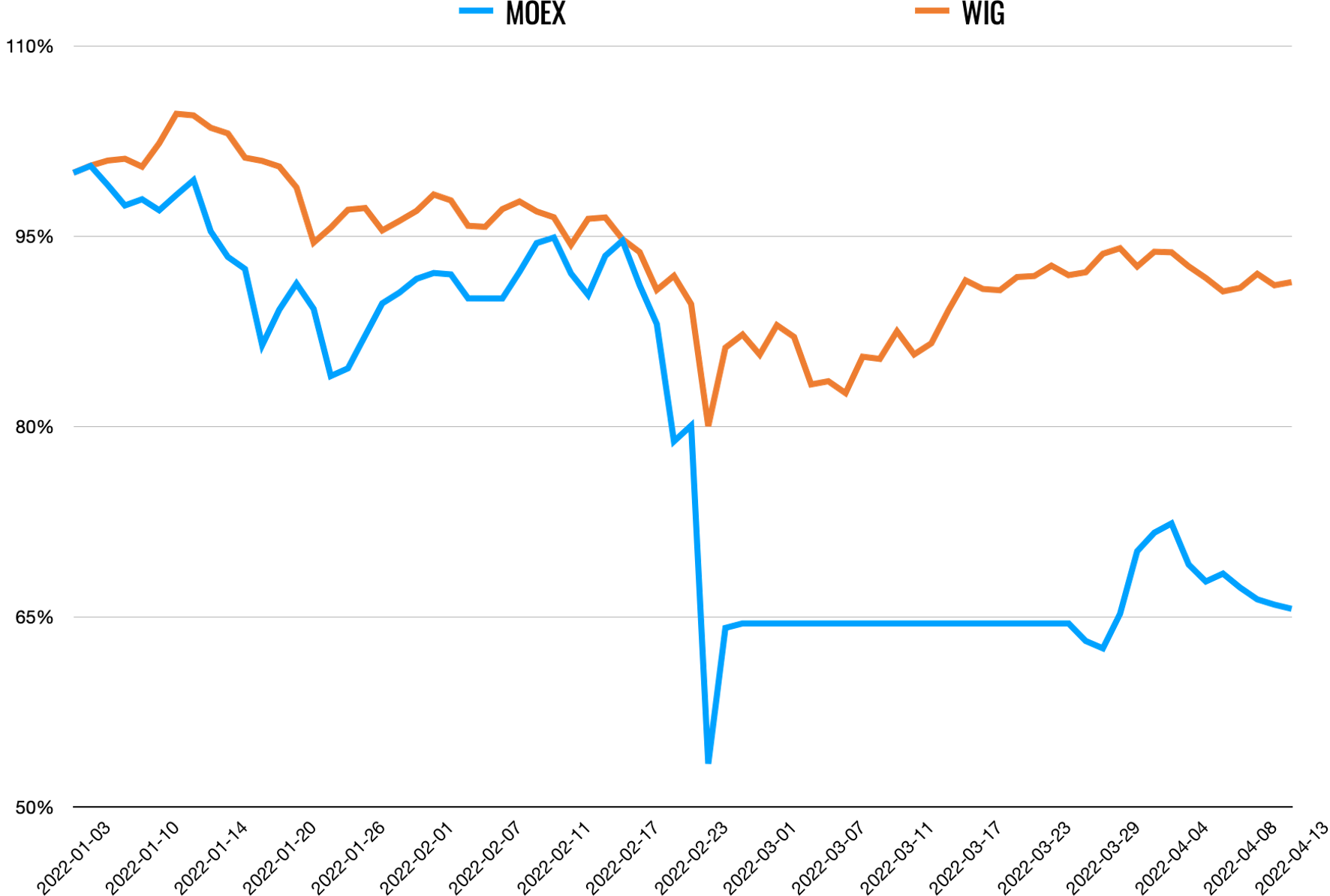 Globalne inwestowanie > lokalne inwestowanie | Finax.eu