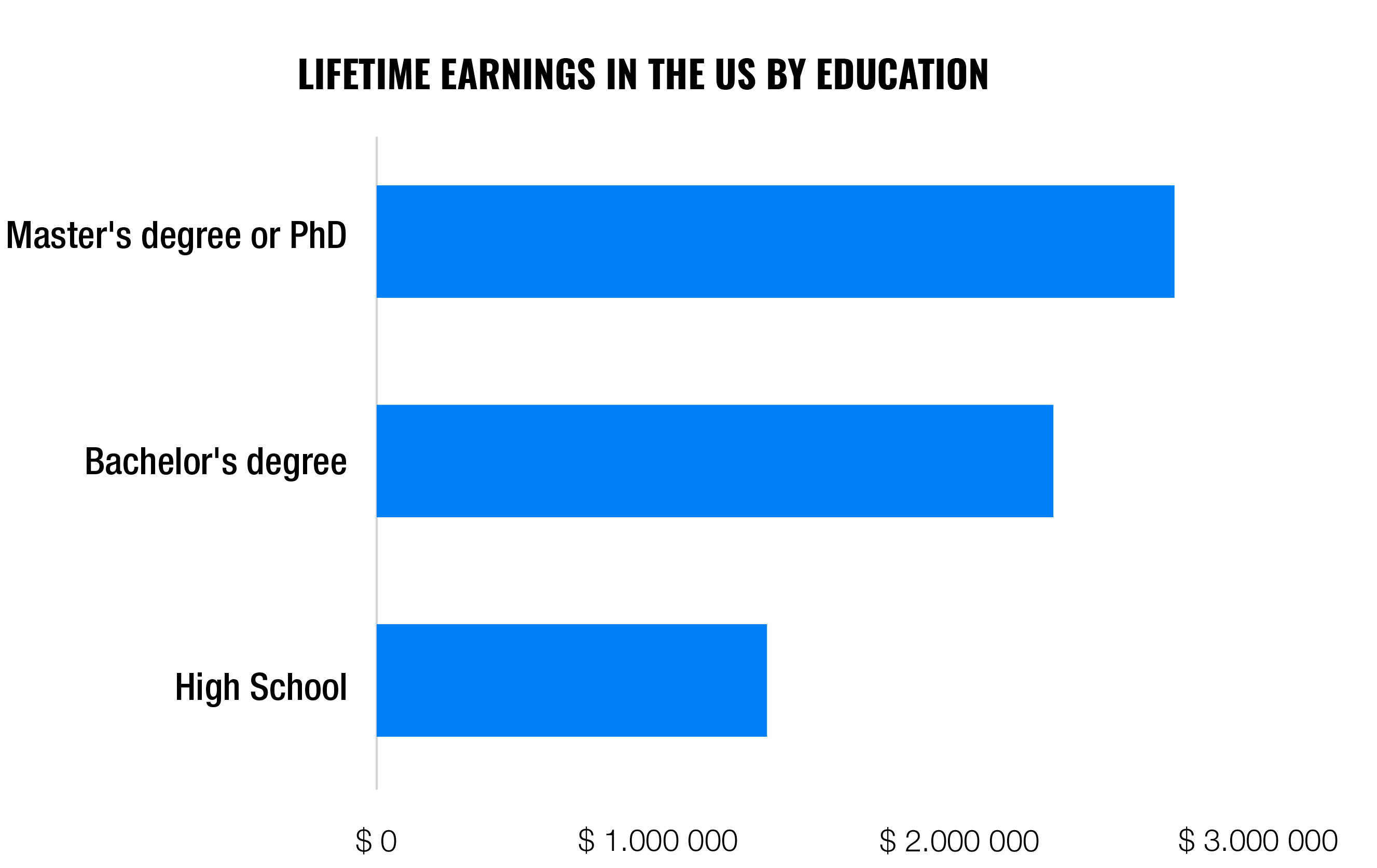 Things You Learn When You're Young... How to Handle Finances in College? | Finax.eu