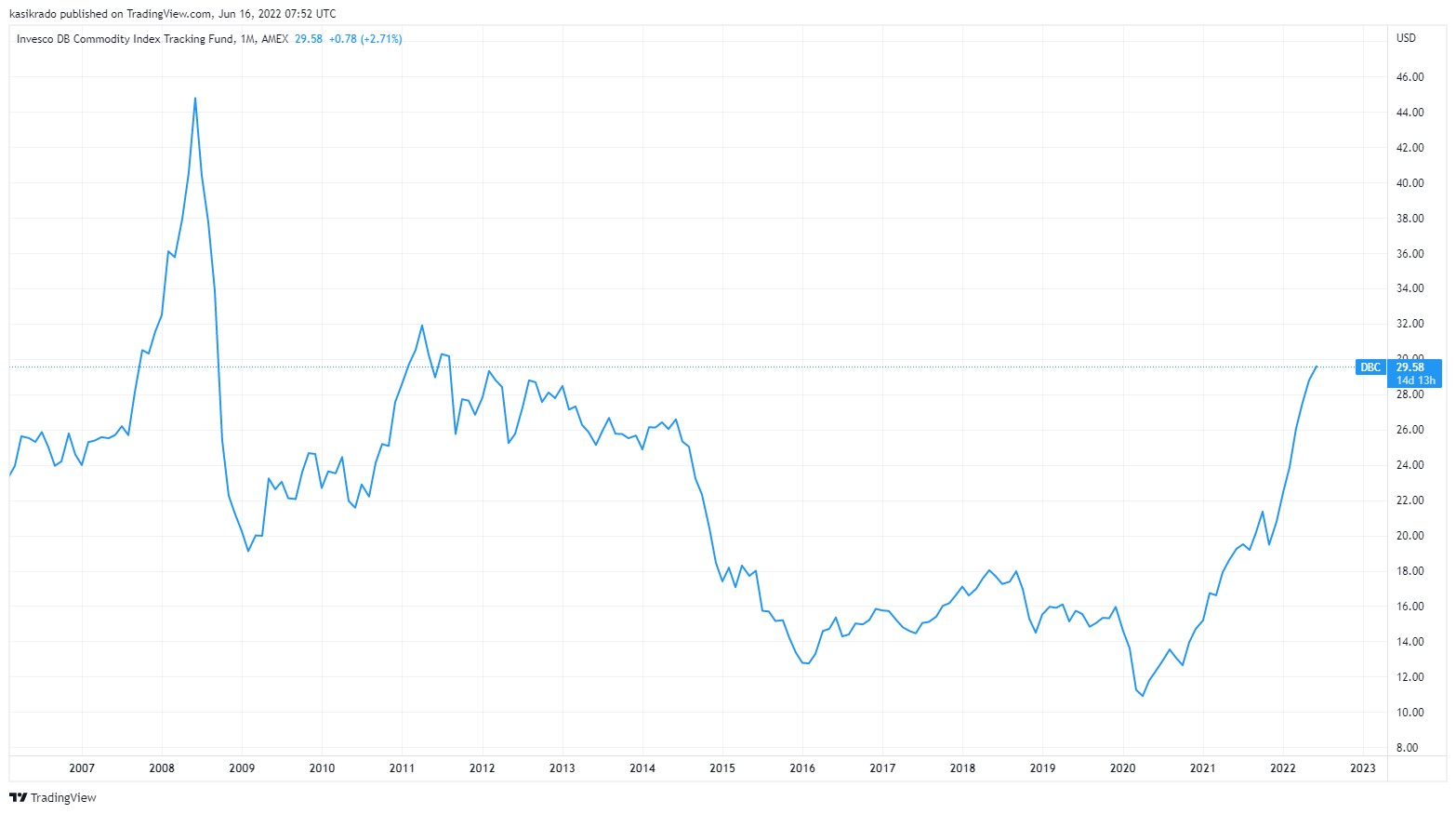 Kasík: Do čeho investovat v době krize? | Finax.eu