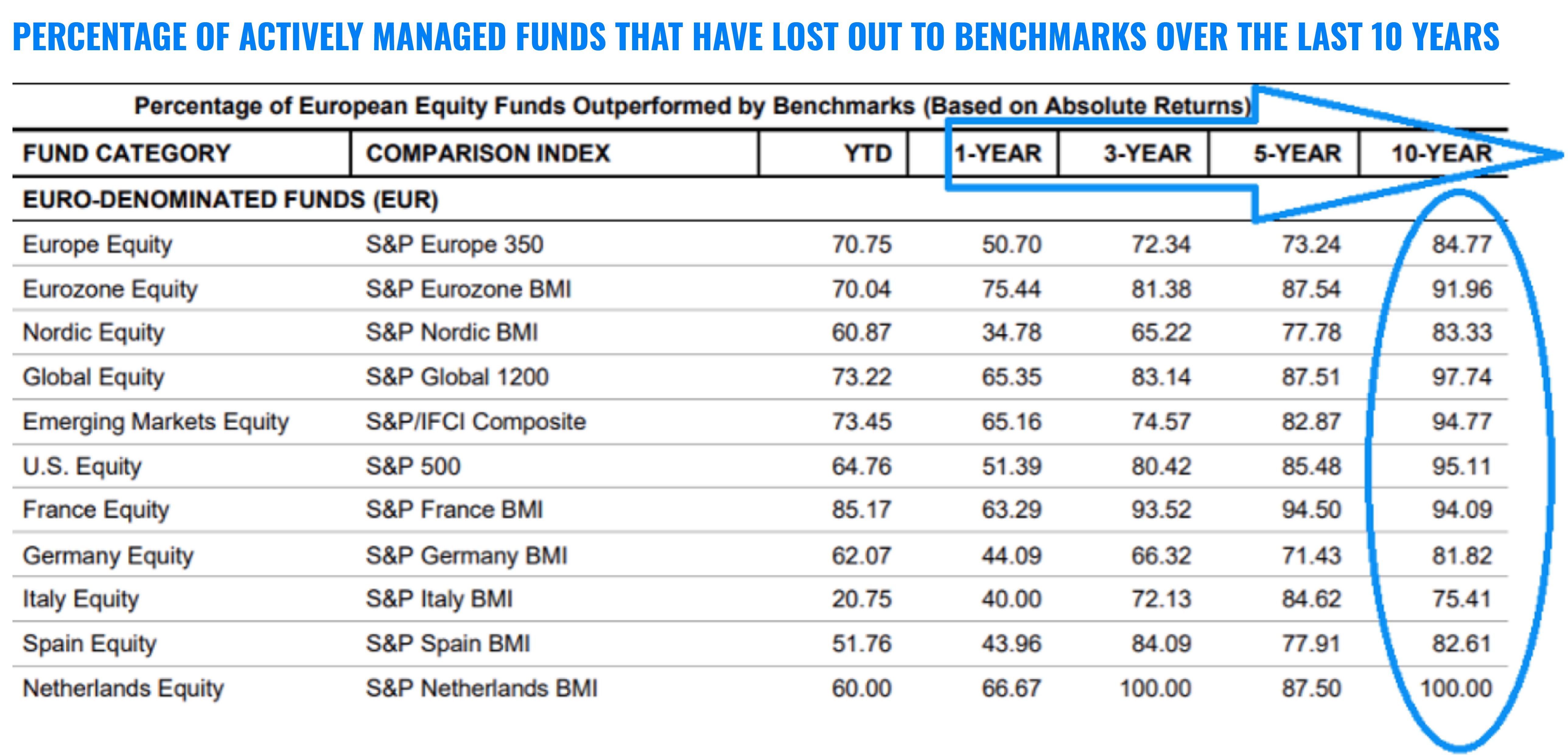 Get a global benchmark for 10 EUR | Finax.eu