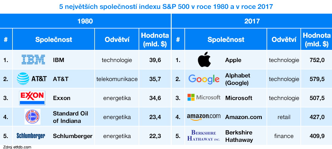 Není důvod se bát tržního rizika | Finax.eu
