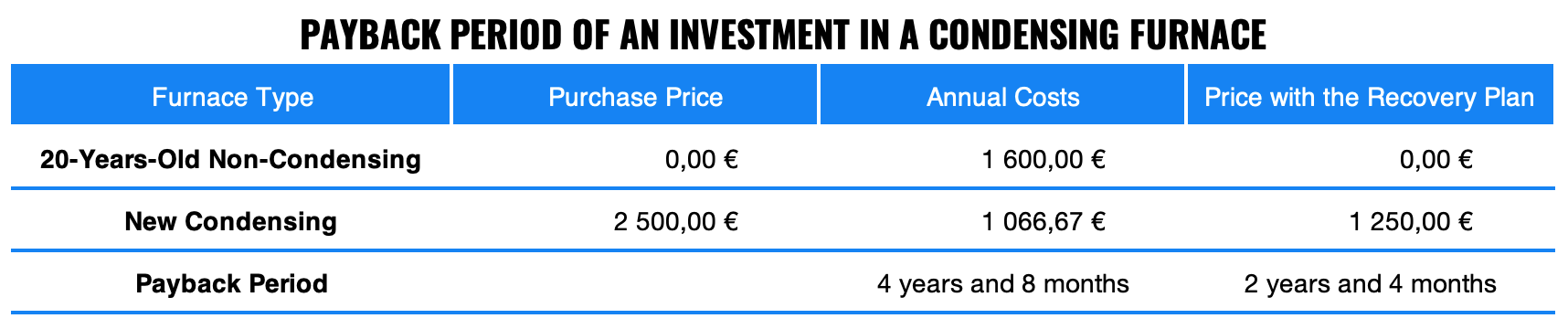 Which Appliances Bite Off the Most Energy in Our Homes? | Finax.eu