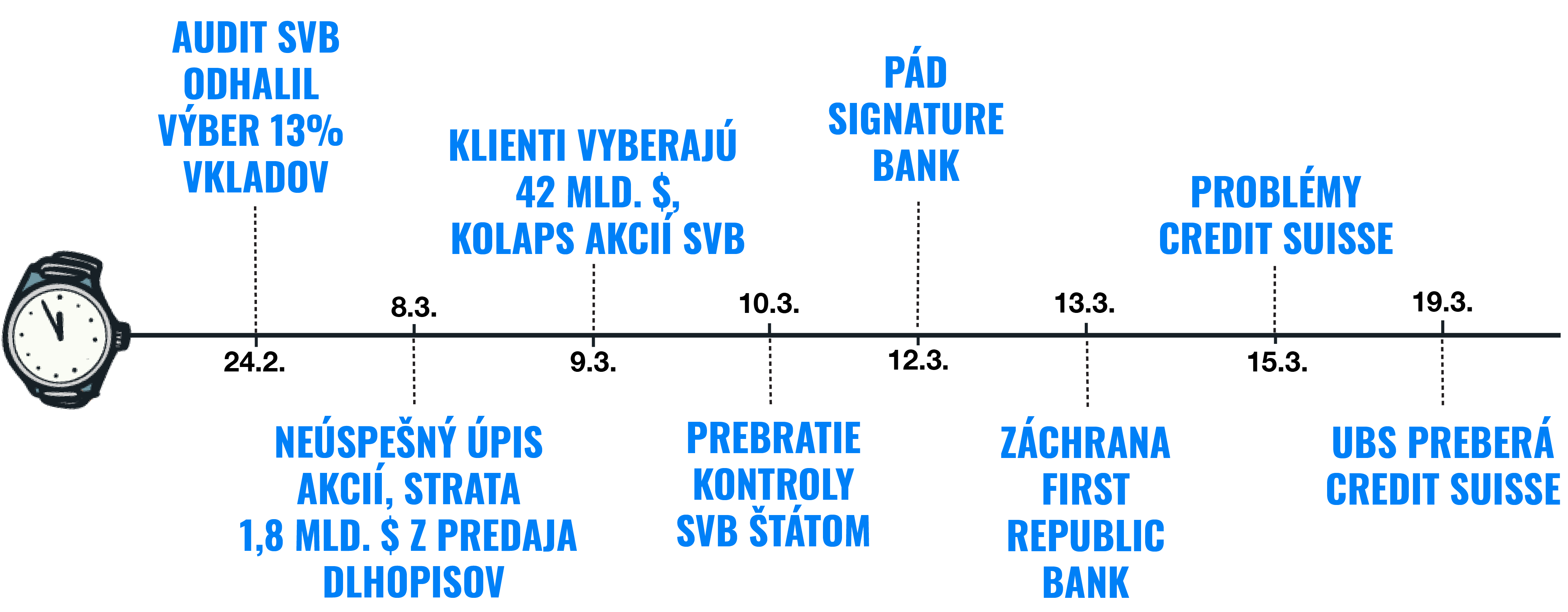Sú moje peniaze v banke v bezpečí? | Finax.sk