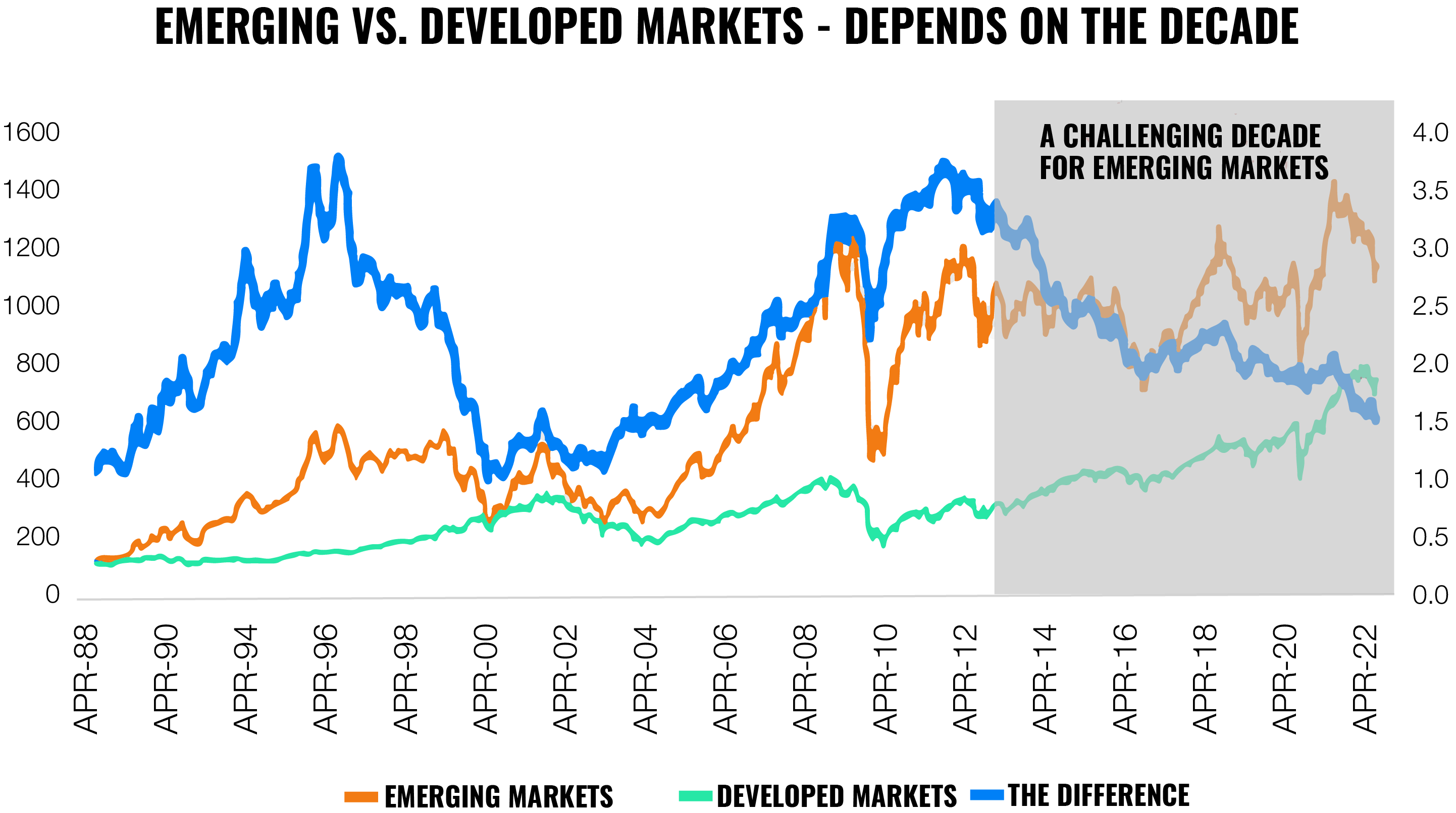 Markets once again demonstrate the power of diversification | Finax.eu