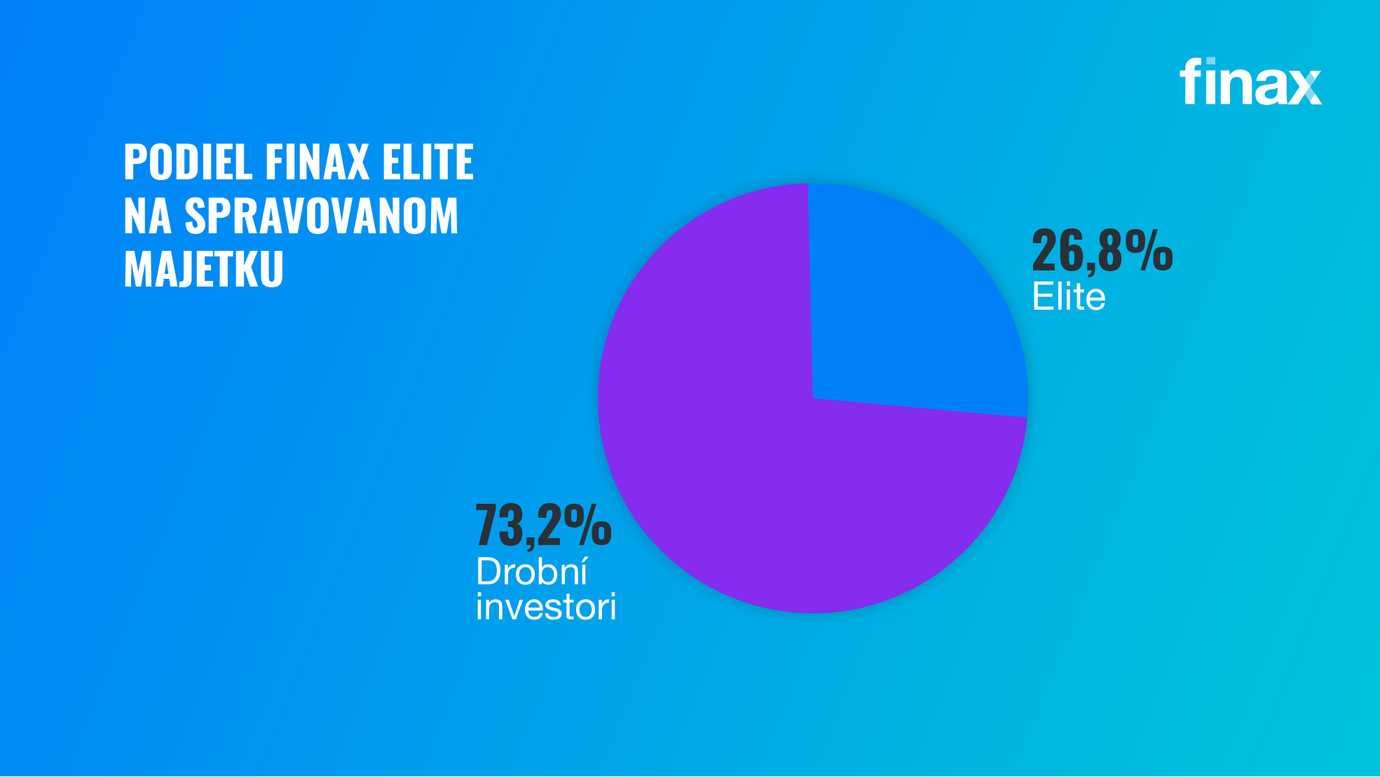 Ako sa darilo Finaxu v 2022 | Finax.sk