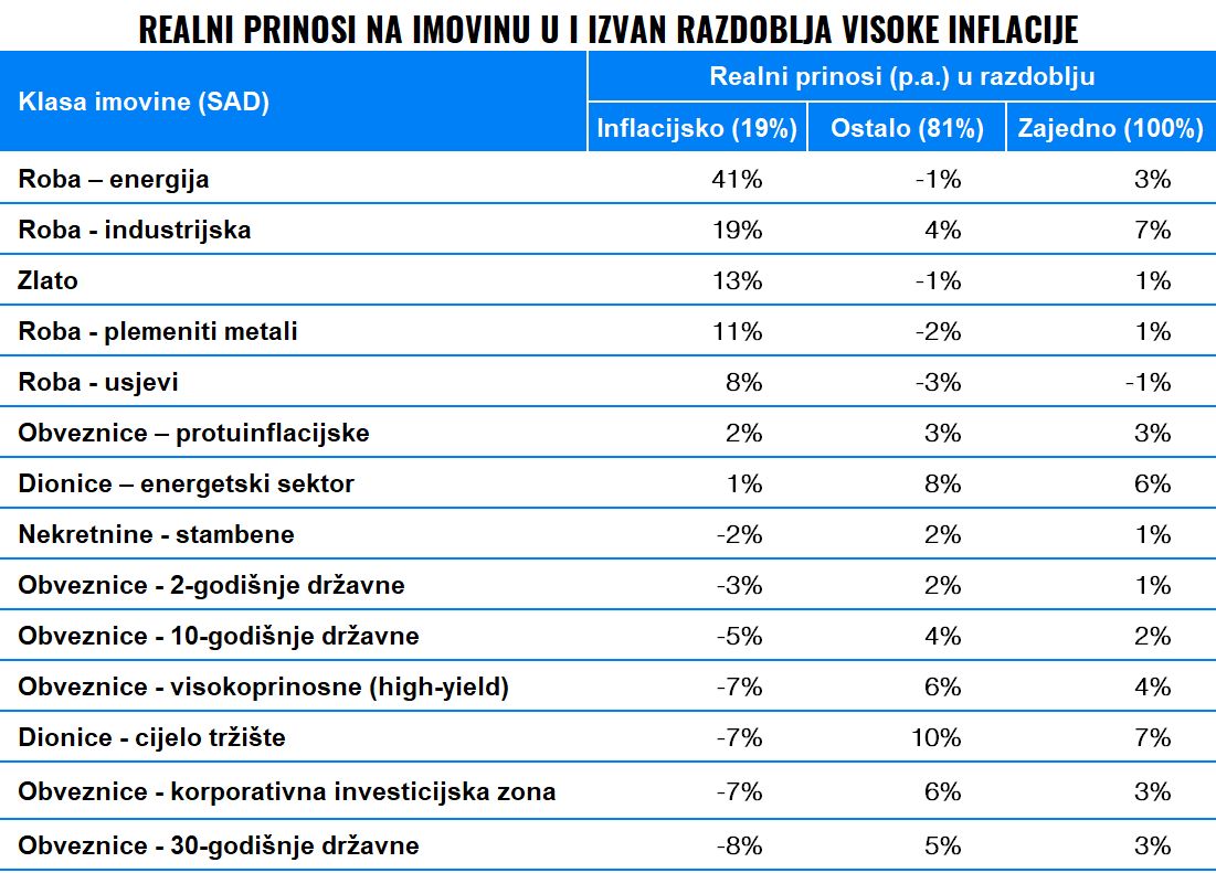 Kasík: U što investirati tijekom krize? | Finax.eu