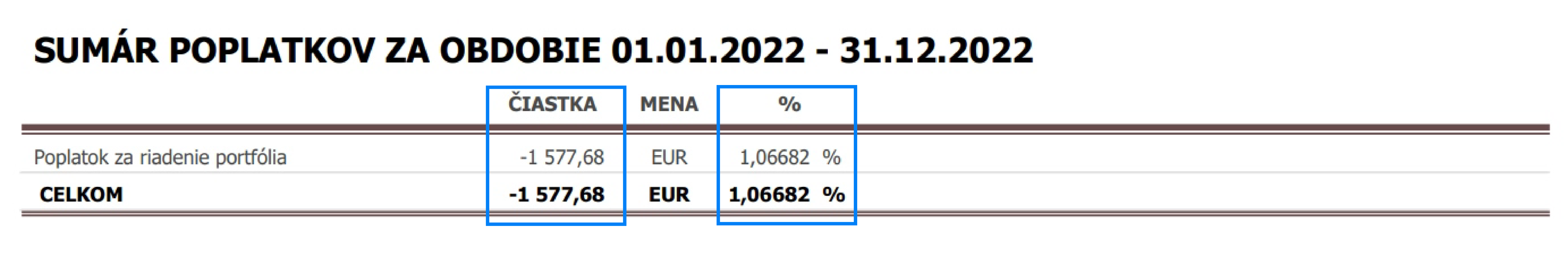 Návod, ako sa zorientovať vo výpise | Finax.sk