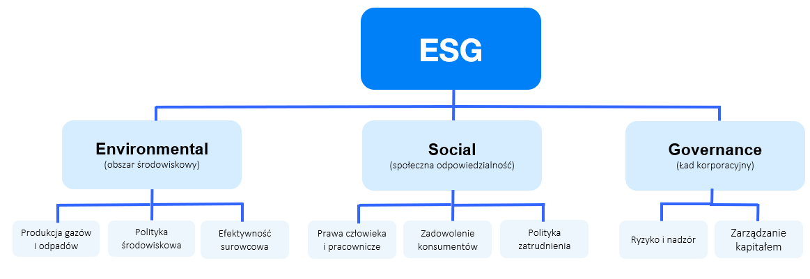 Finax a inwestowanie esg | Finax.eu