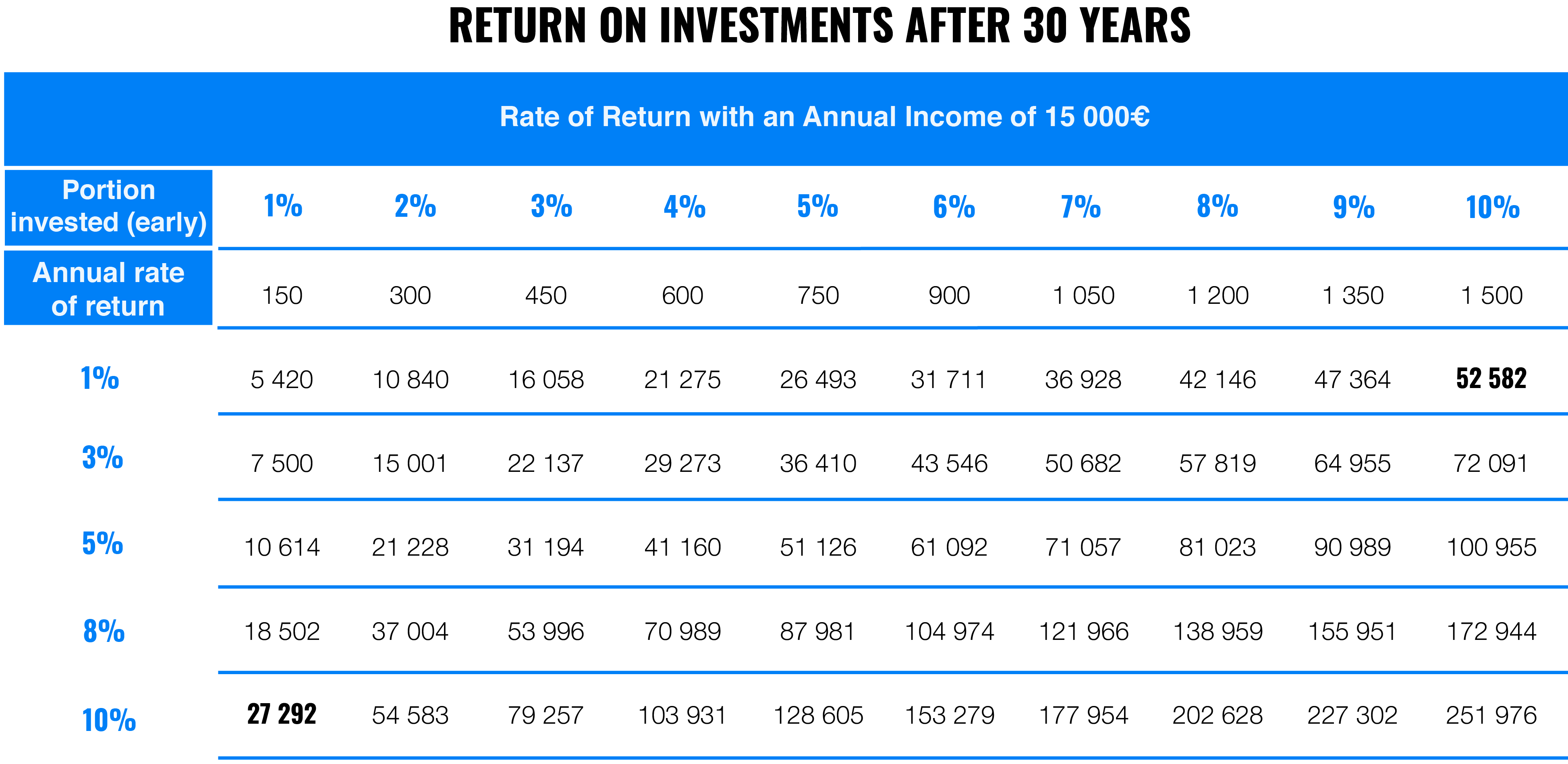 Just keep buying, or a review of the financial bestseller | Finax.euJust keep buying, or a review of the financial bestseller | Finax.eu