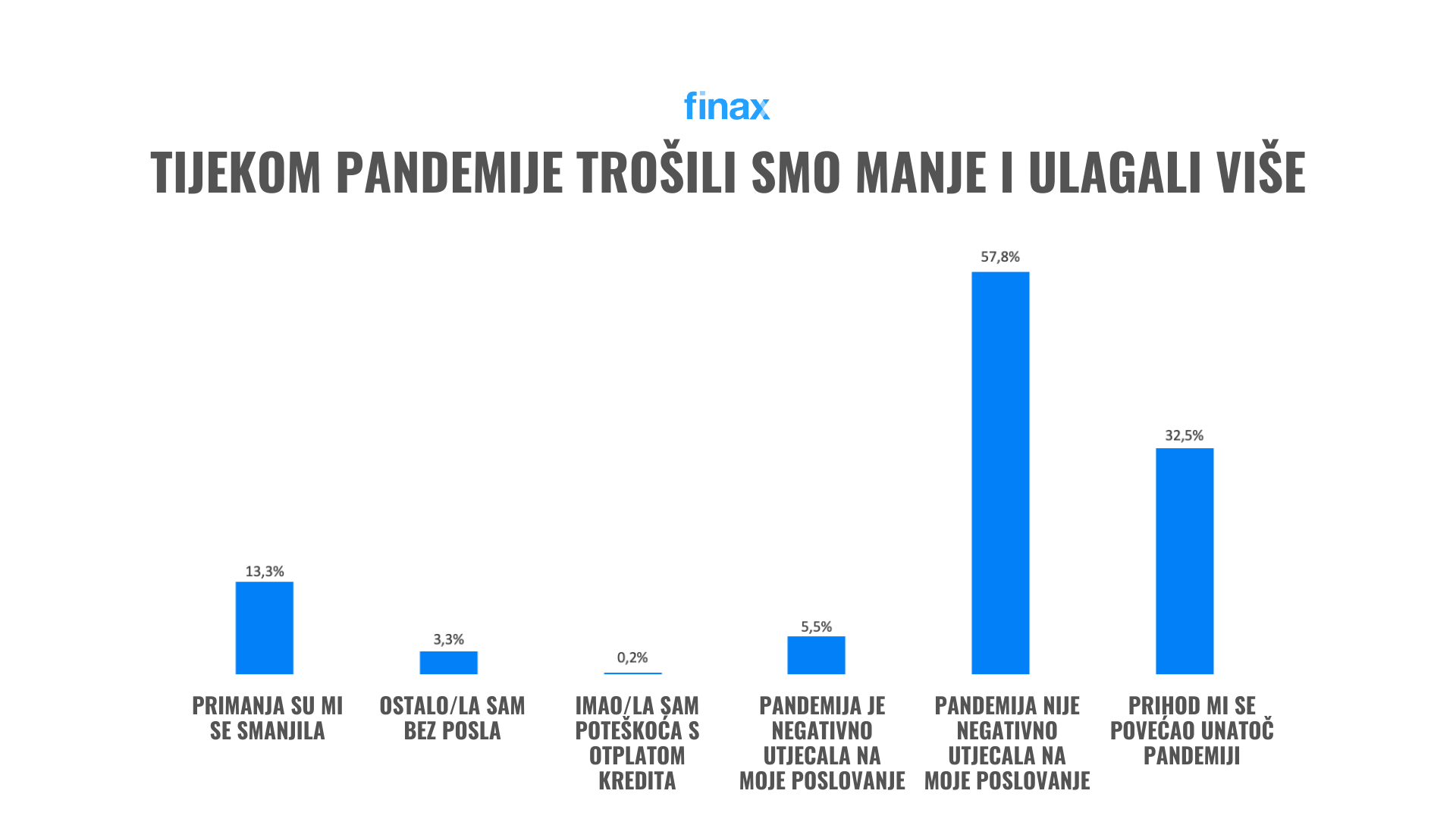7 na 10 osób ambasadorami robo-doradztwa  