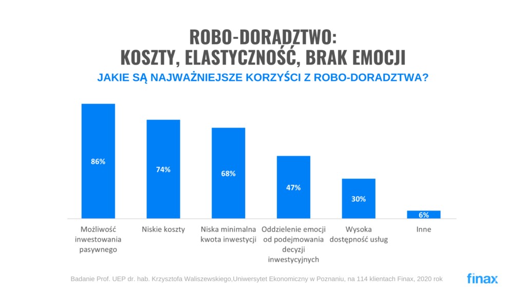 Robo-doradztwo: Koszty, elastyczność, brak emocji  