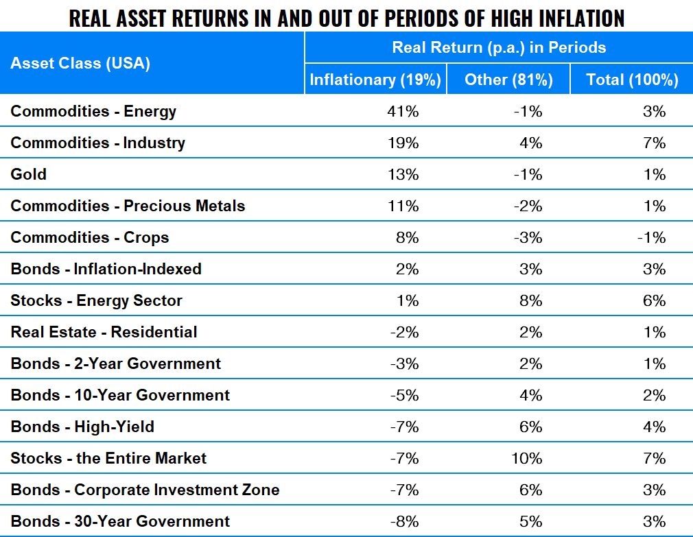 Kasík: What to Invest in During a Crisis? | Finax.eu