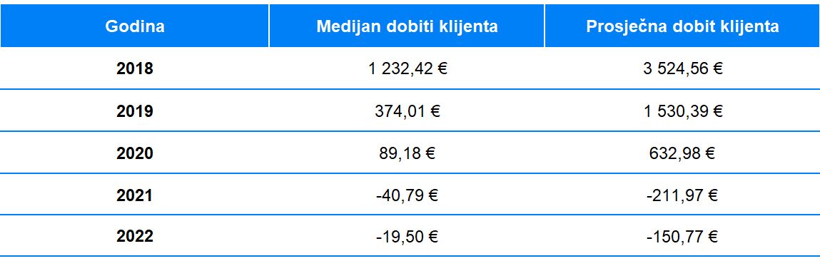 Hrbatý: Saznajte zašto moji roditelji ne paničare, čak i kada tržišta padaju | Finax.eu