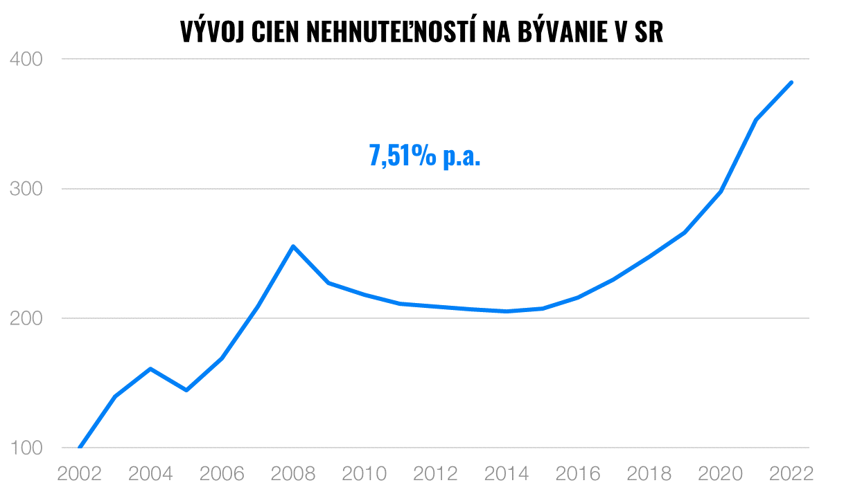 Inflácia neodchádza. Ako na jej vlne úspešne surfovať? | Finax.sk