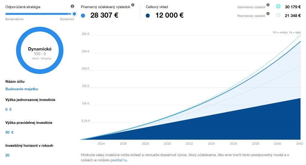 Kde nájsť peniaze na investovanie? | Finax.sk