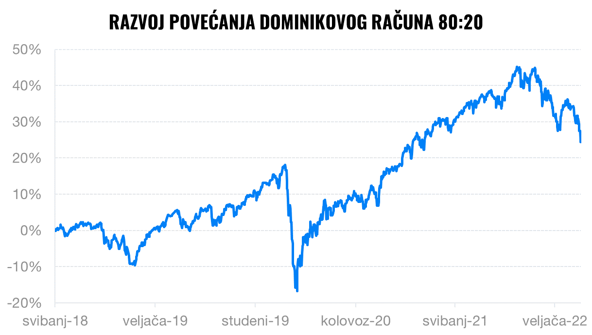 Hrbatý: Saznajte zašto moji roditelji ne paničare, čak i kada tržišta padaju | Finax.eu