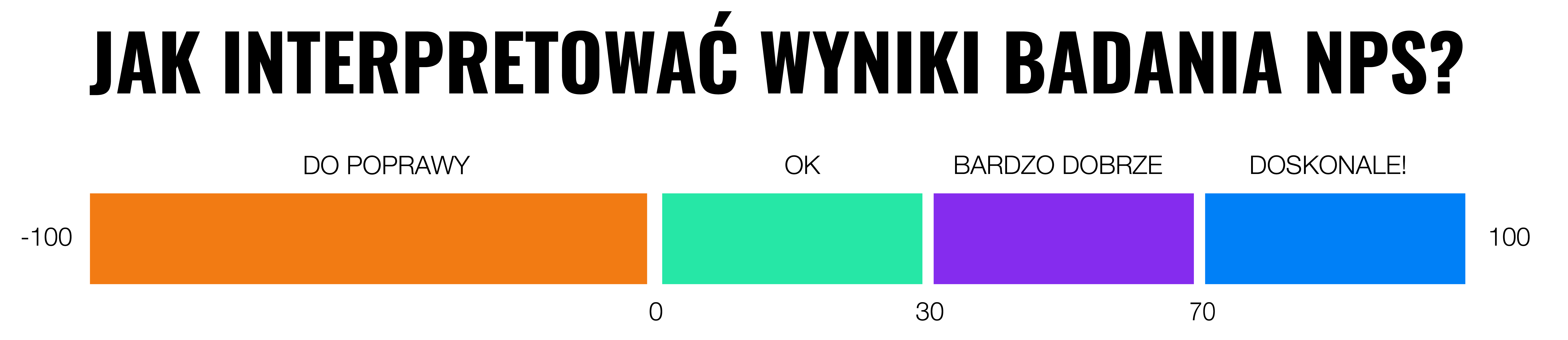 Ile Polacy zarabiają w IKE? Publikujemy wyniki ogólnopolskiego badania | Finax.eu