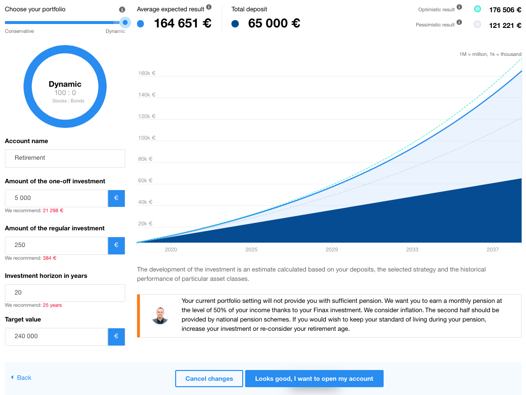parametre podielových fondov