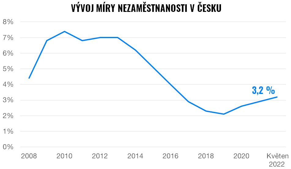 Vyšší mzdou proti inflaci – jak si říct o vyšší výplatu? | Finax.eu