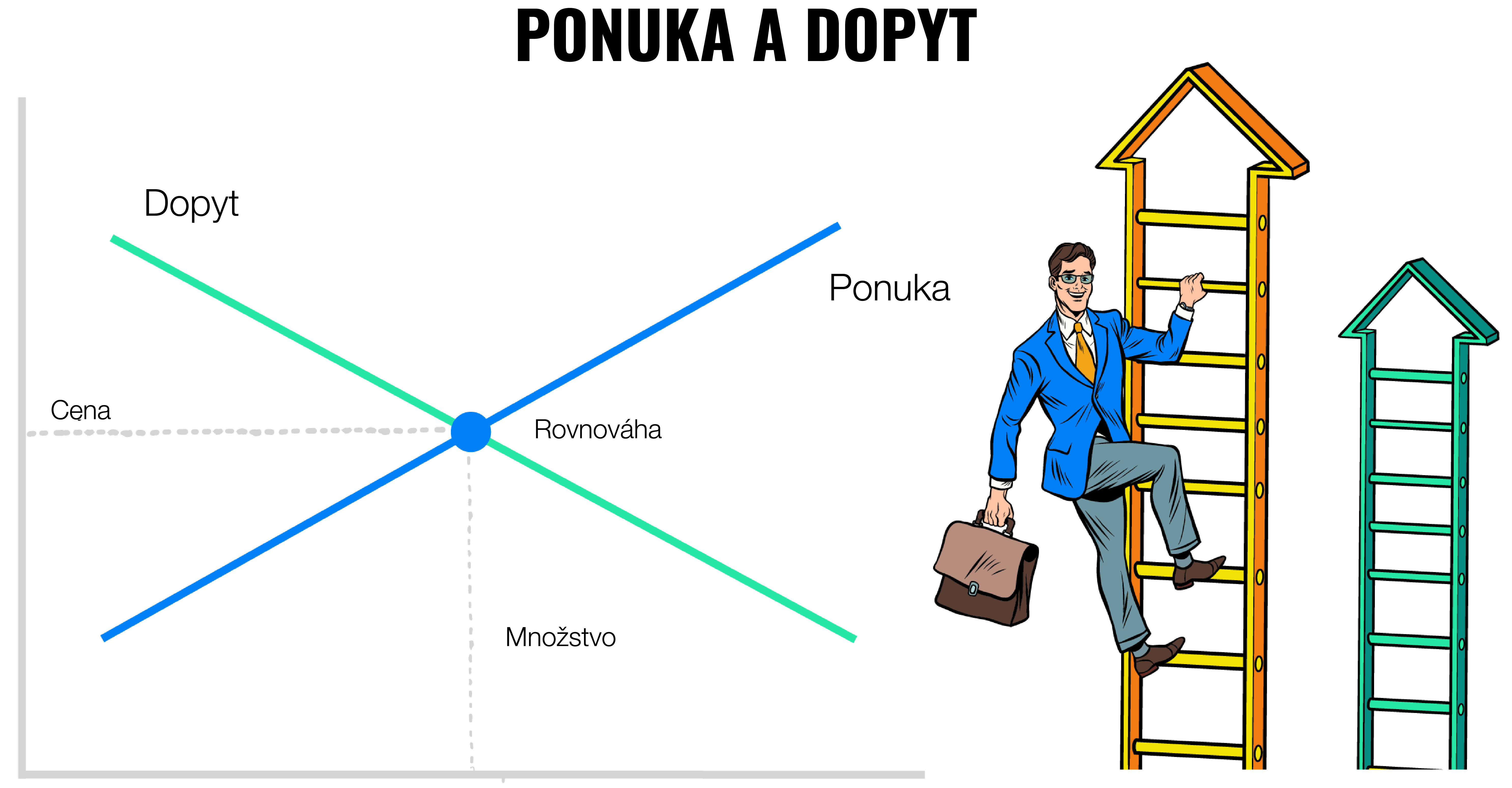 Prečo ceny akcií rastú alebo klesajú? | Finax.sk