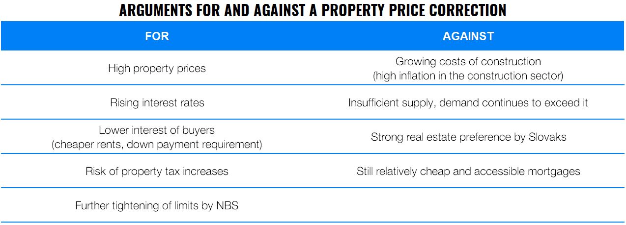 Investment Properties‘ Best Years Are Over | Finax.eu