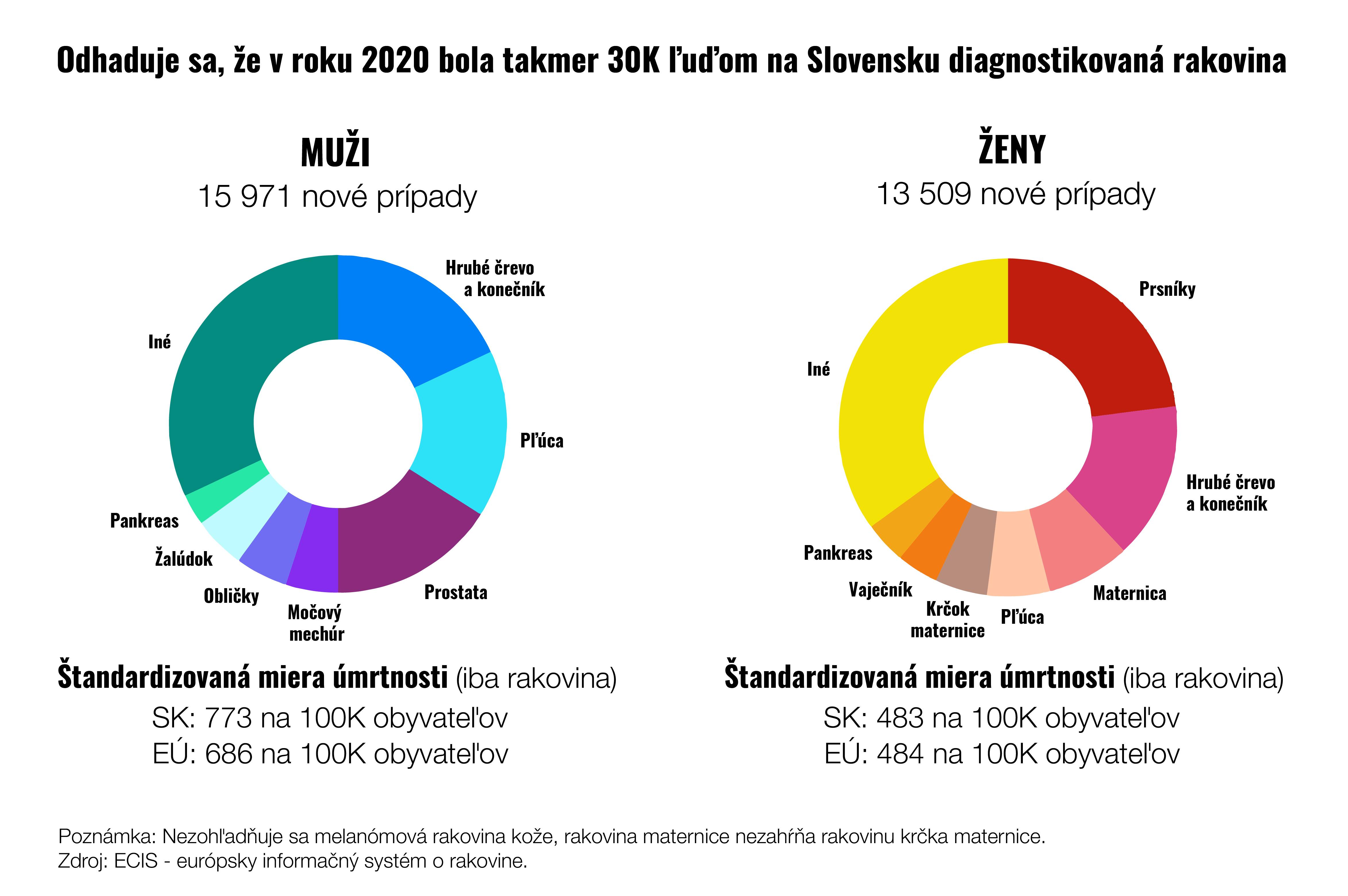 Kedy sa oplatí uzavrieť poistenie? | Finax.sk
