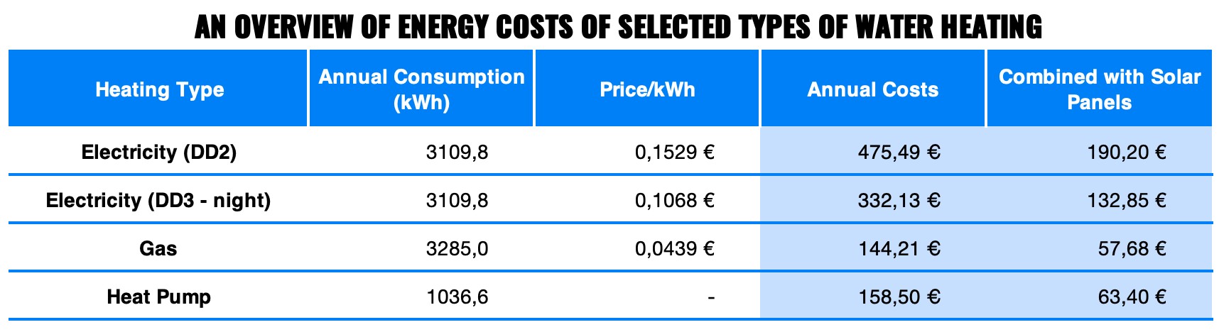 Which Appliances Bite Off the Most Energy in Our Homes? | Finax.eu