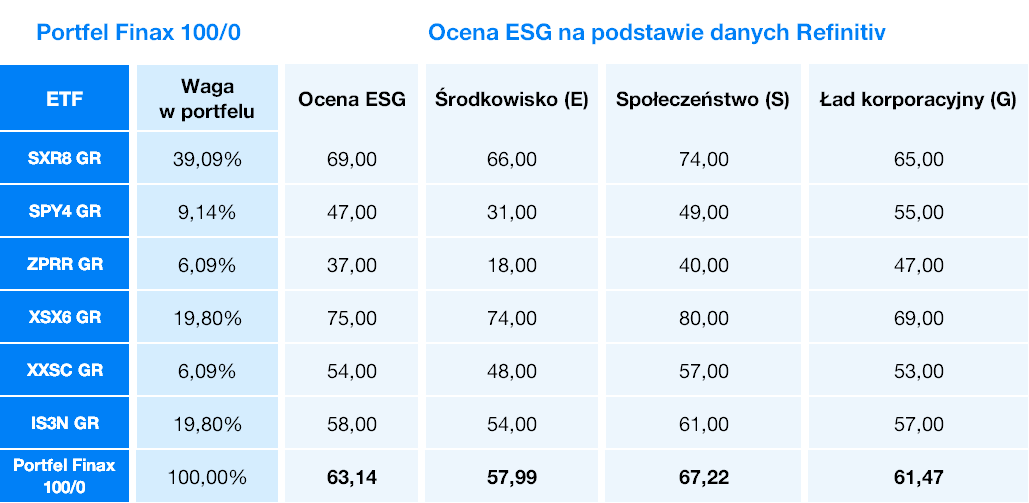 Finax a inwestowanie esg | Finax.eu