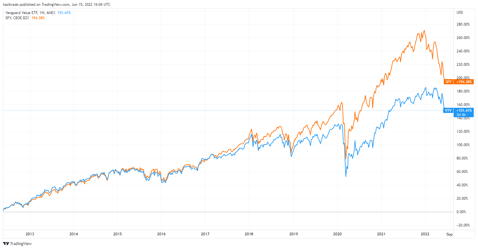 Kasík: Do čeho investovat v době krize? | Finax.eu
