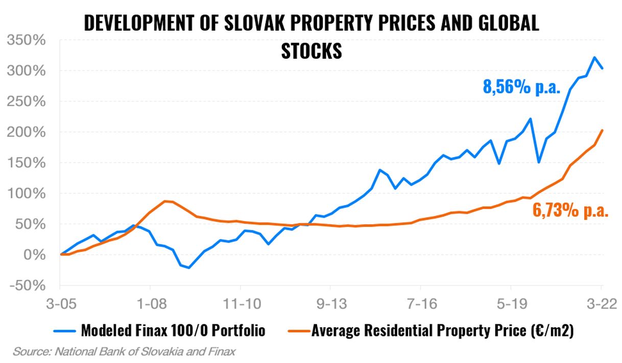 As a Property Ages, so Does Its Return | Finax.eu