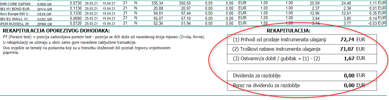 Kako pročitati porezni izvještaj? | Finax.eu