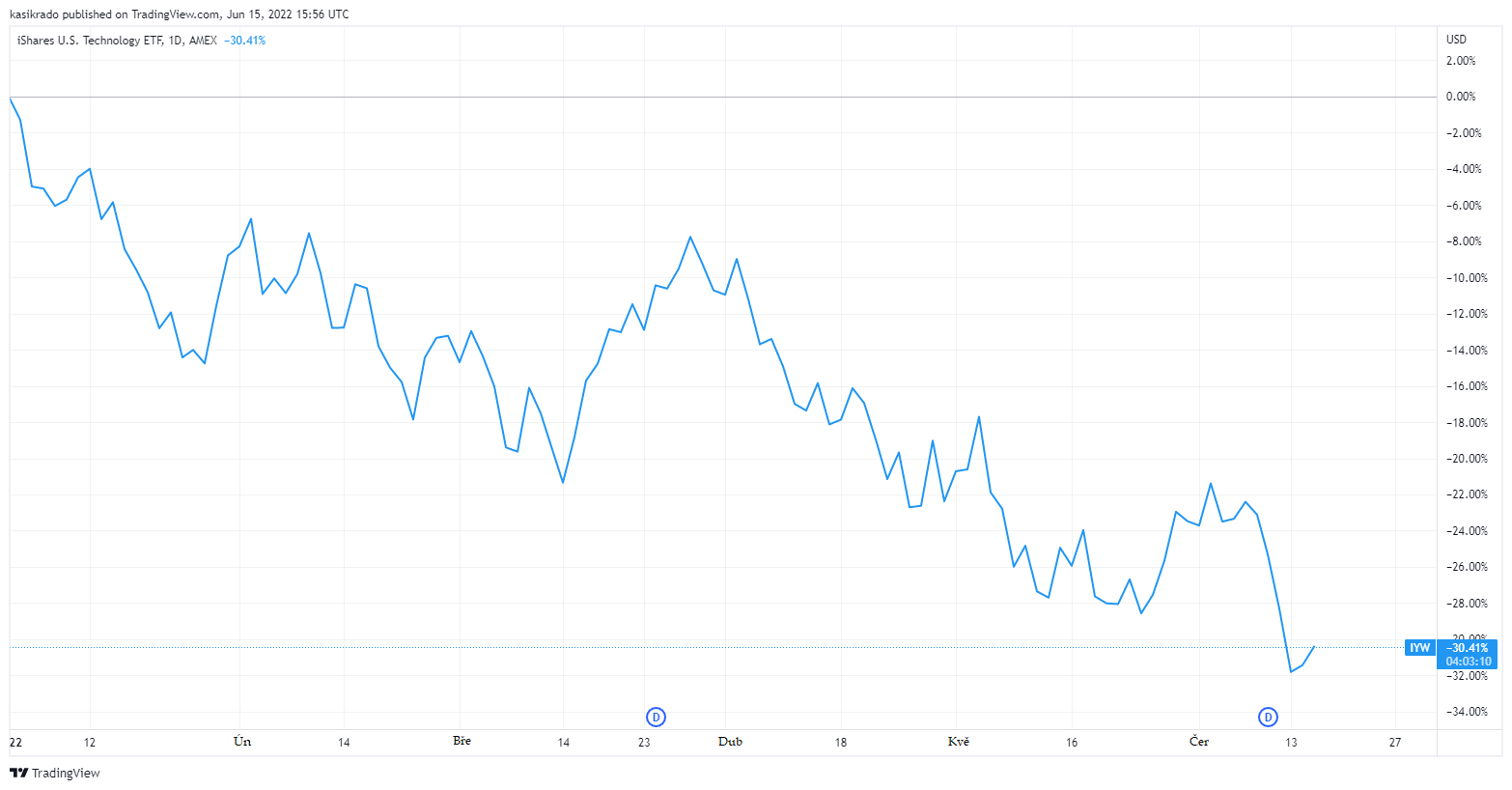 Kasík: Do čeho investovat v době krize? | Finax.euKasík: Do čeho investovat v době krize? | Finax.eu
