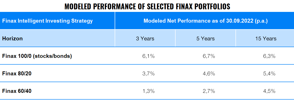Where Can I Get the Highest Pension? Is the European Pension, 3rd Pillar, or Intelligent Investing the Best? | Finax.eu