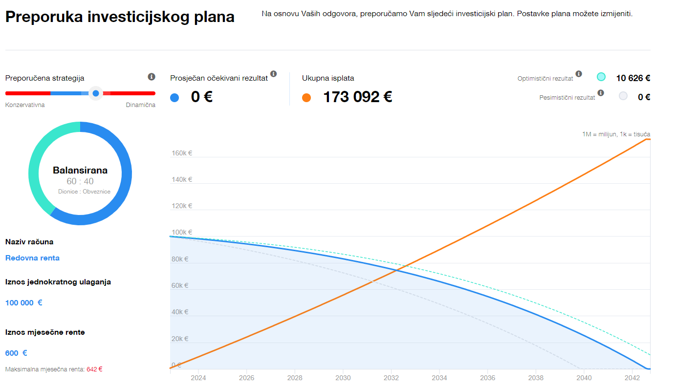 Kako funkcionira inteligentno redovito povlačenje? | Finax.eu