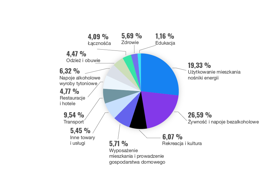 Inflacja nie zniknie. Jak z nią żyć? | Finax.eu