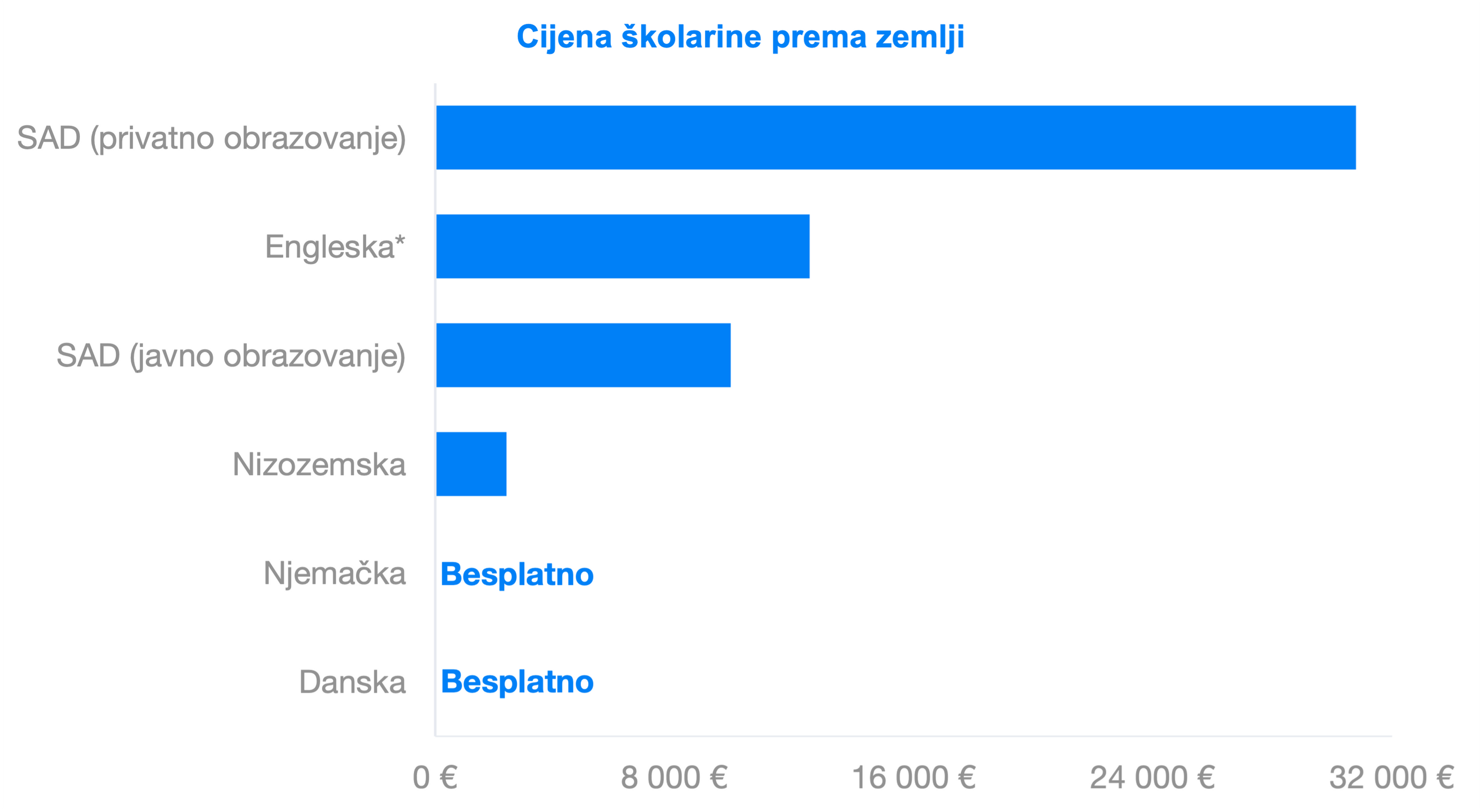 Što ćete naučiti dok ste mladi… Kako se financirati tijekom fakulteta? | Finax.eu