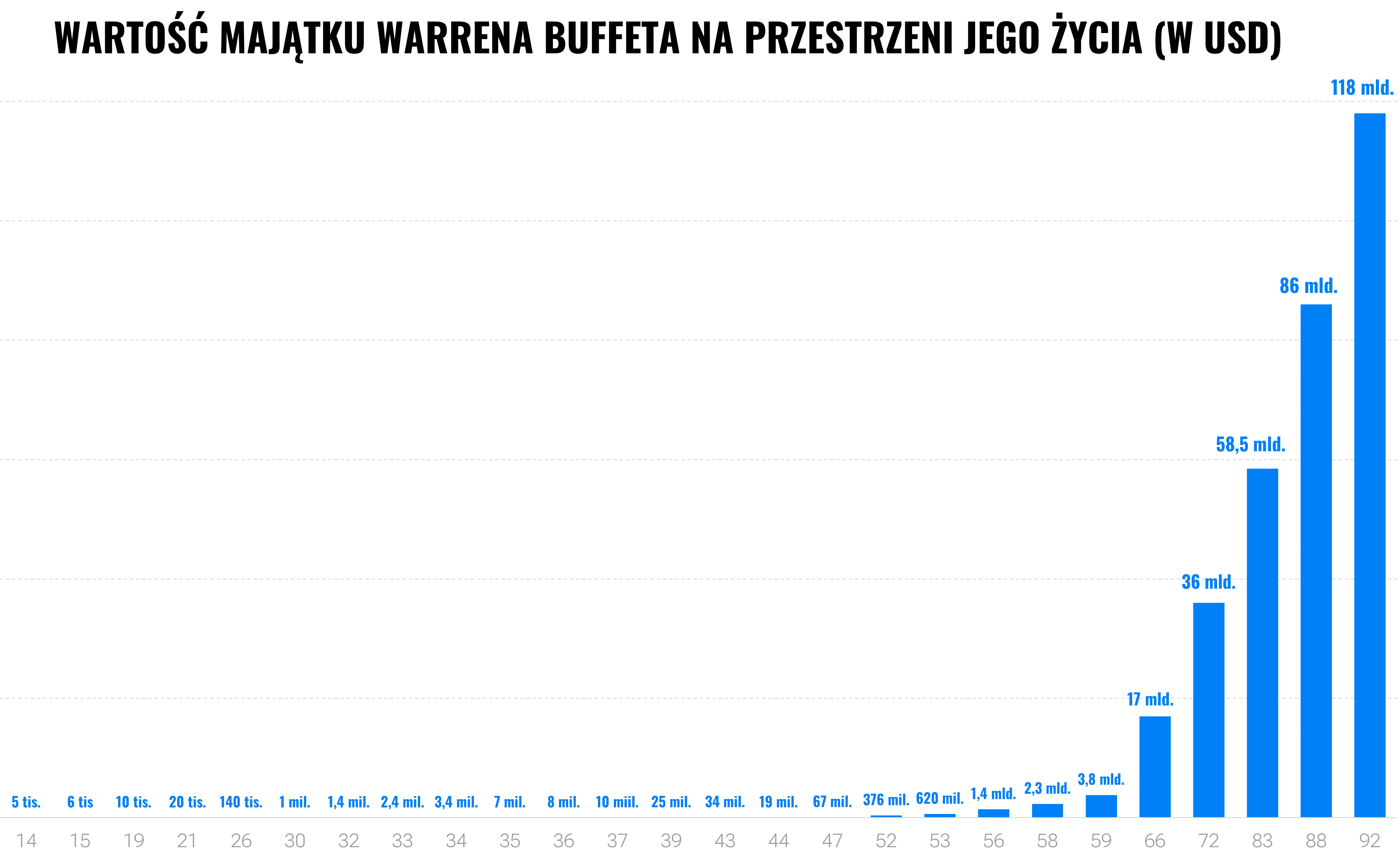 Chcesz się wzbogacić? Inwestuj długoterminowo | Finax.eu