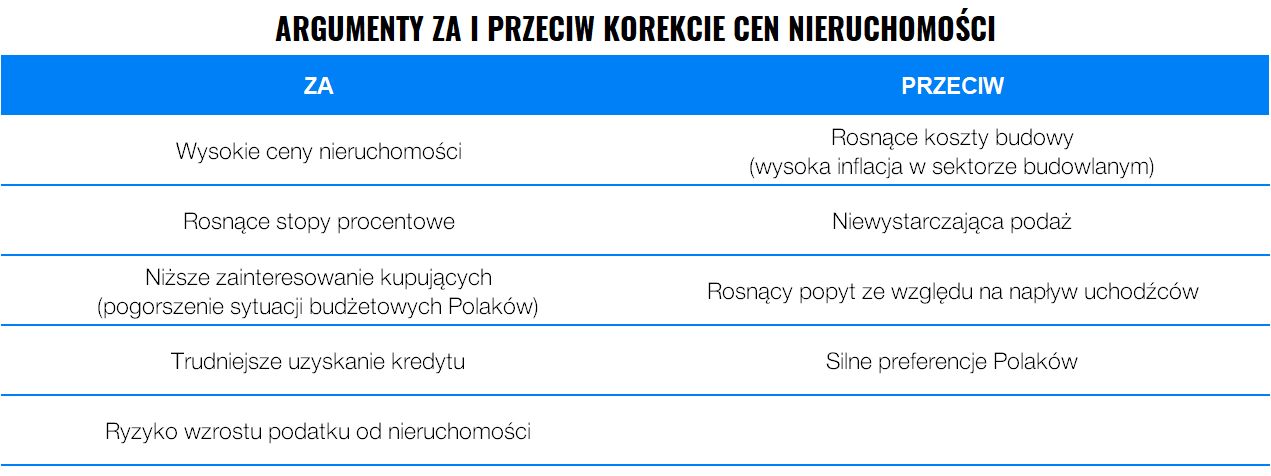Najlepsze lata nieruchomości inwestycyjnych już za nami | Finax.eu