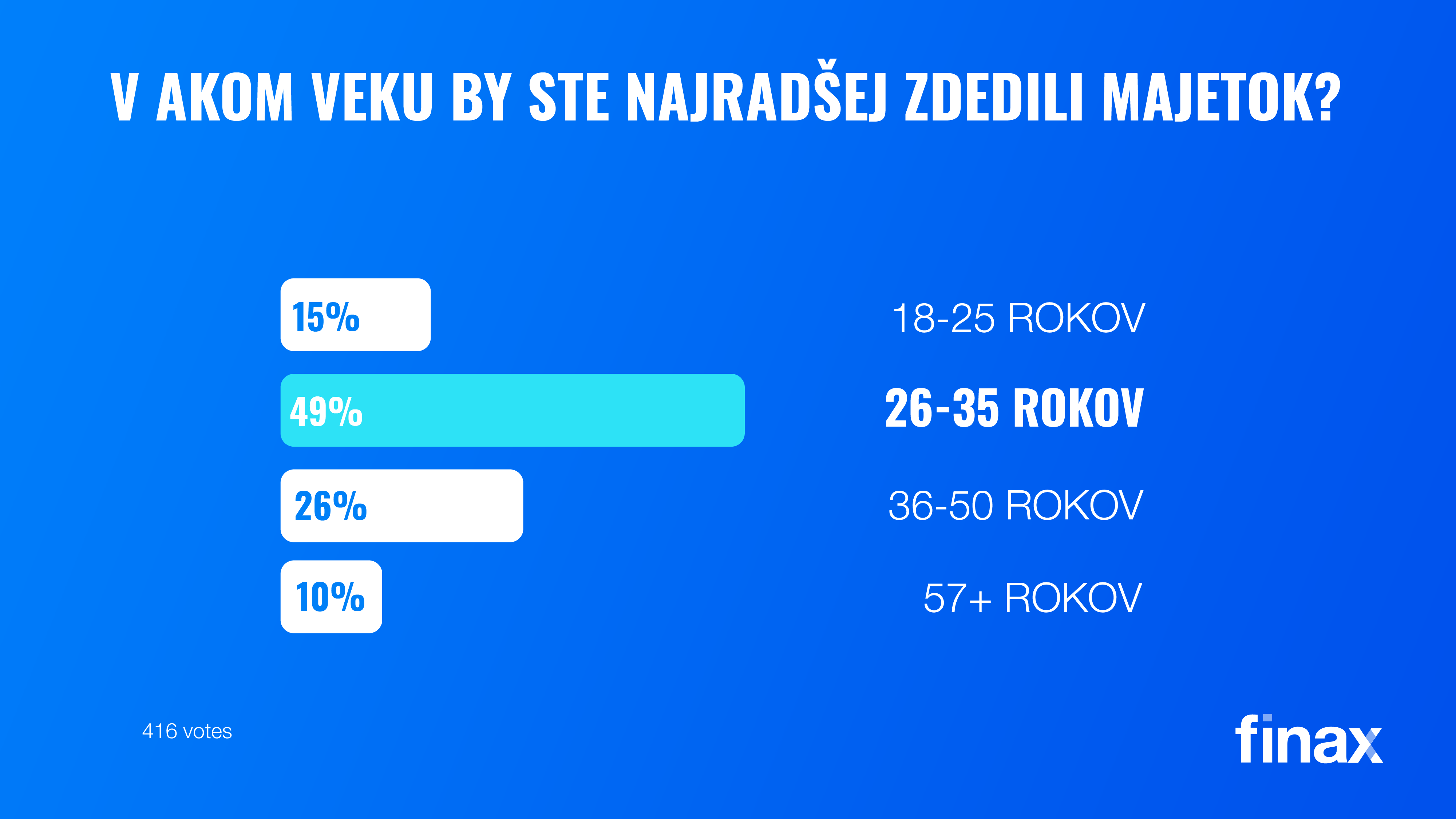 Zomrieť s nulou na účte | Finax.sk