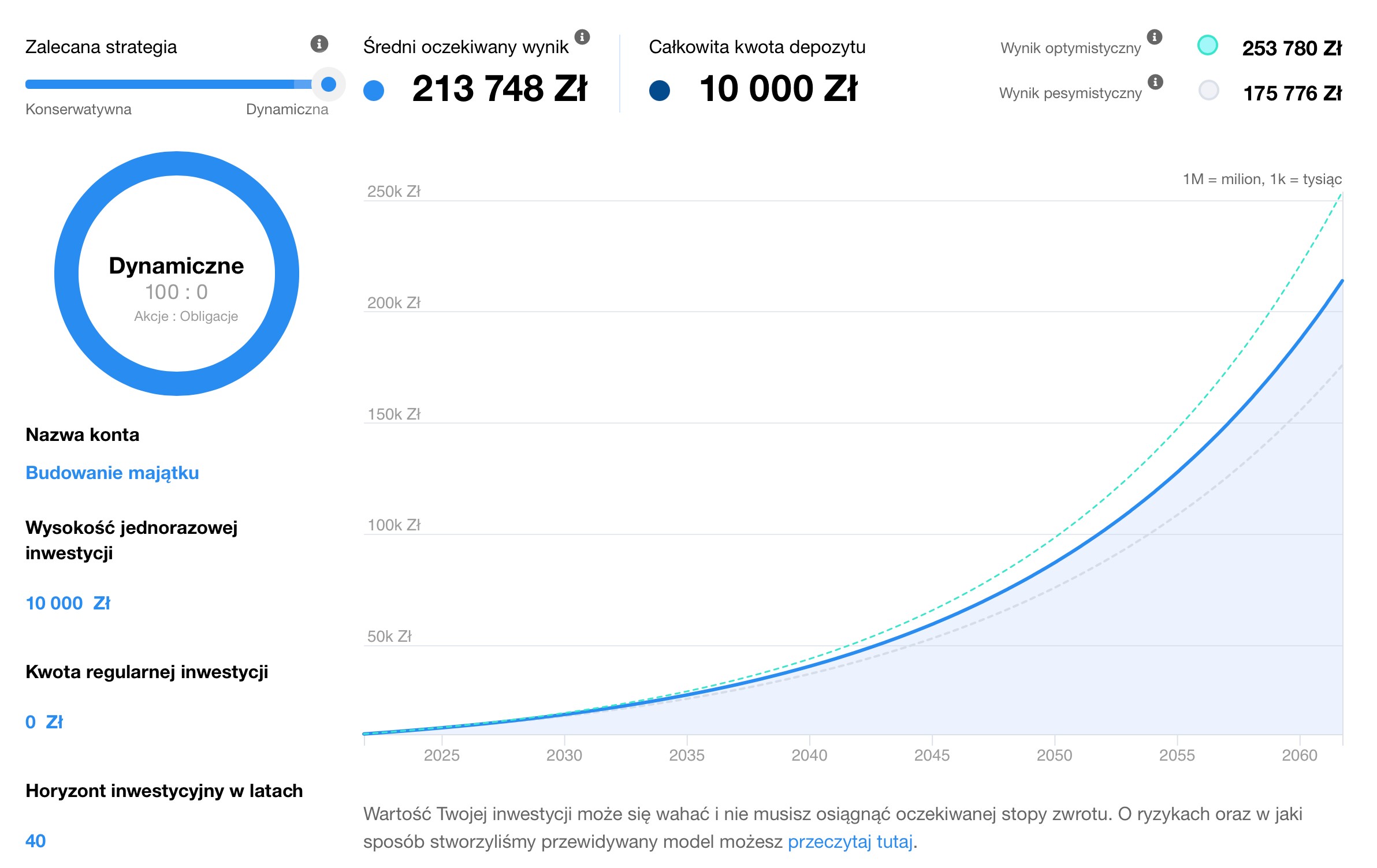 Dynamiczne inwestowanie
