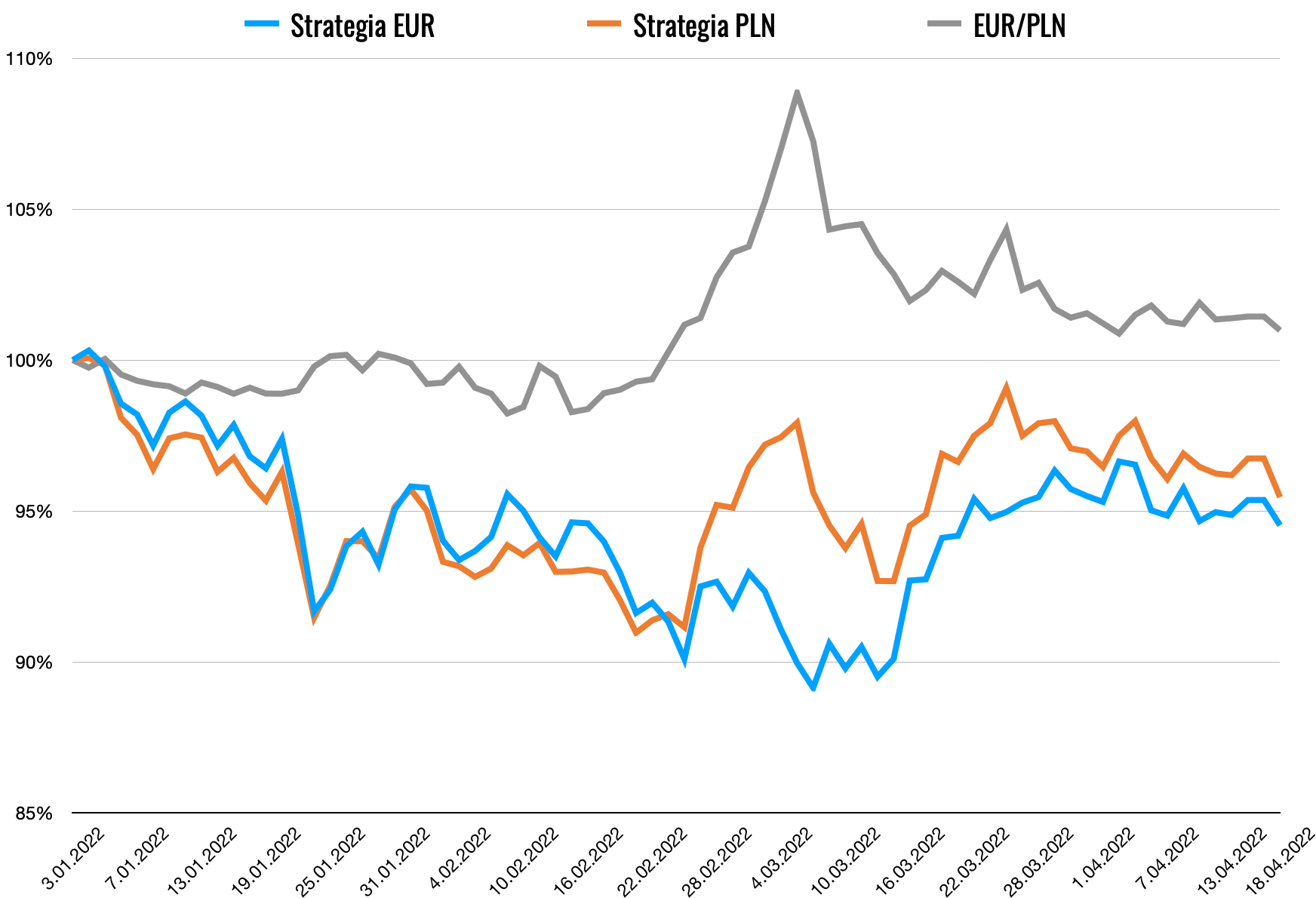 Globalne inwestowanie > lokalne inwestowanie | Finax.eu