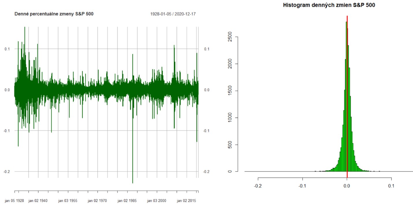 Kdy pasivní investování vydělává nejvíce? | Finax.eu