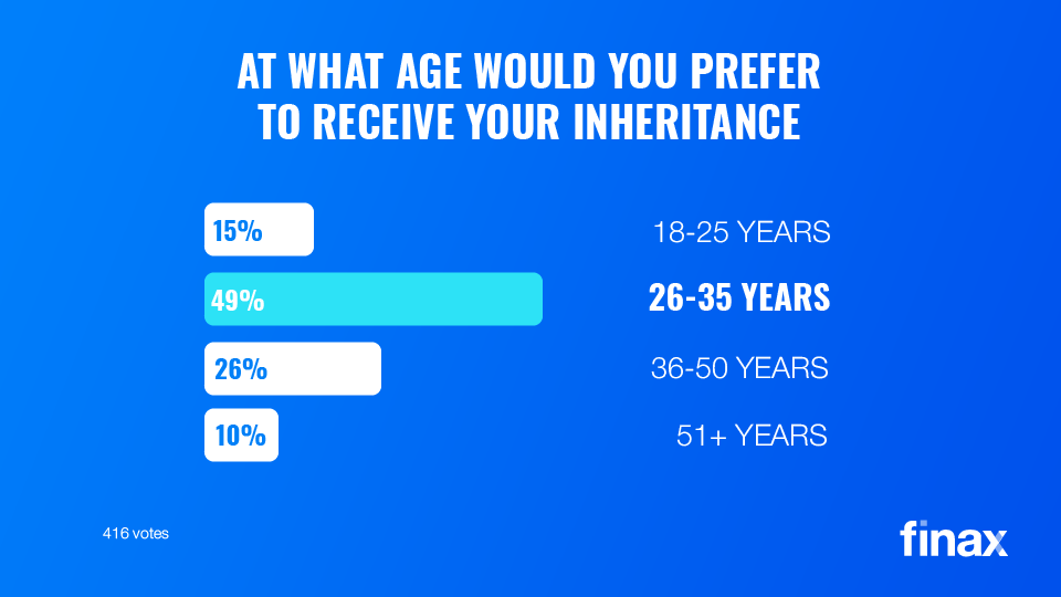 Die With Zero on Your Account | Finax.eu