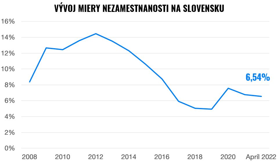 Vyšším platom proti inflácii – ako si ho vypýtať? | Finax.sk