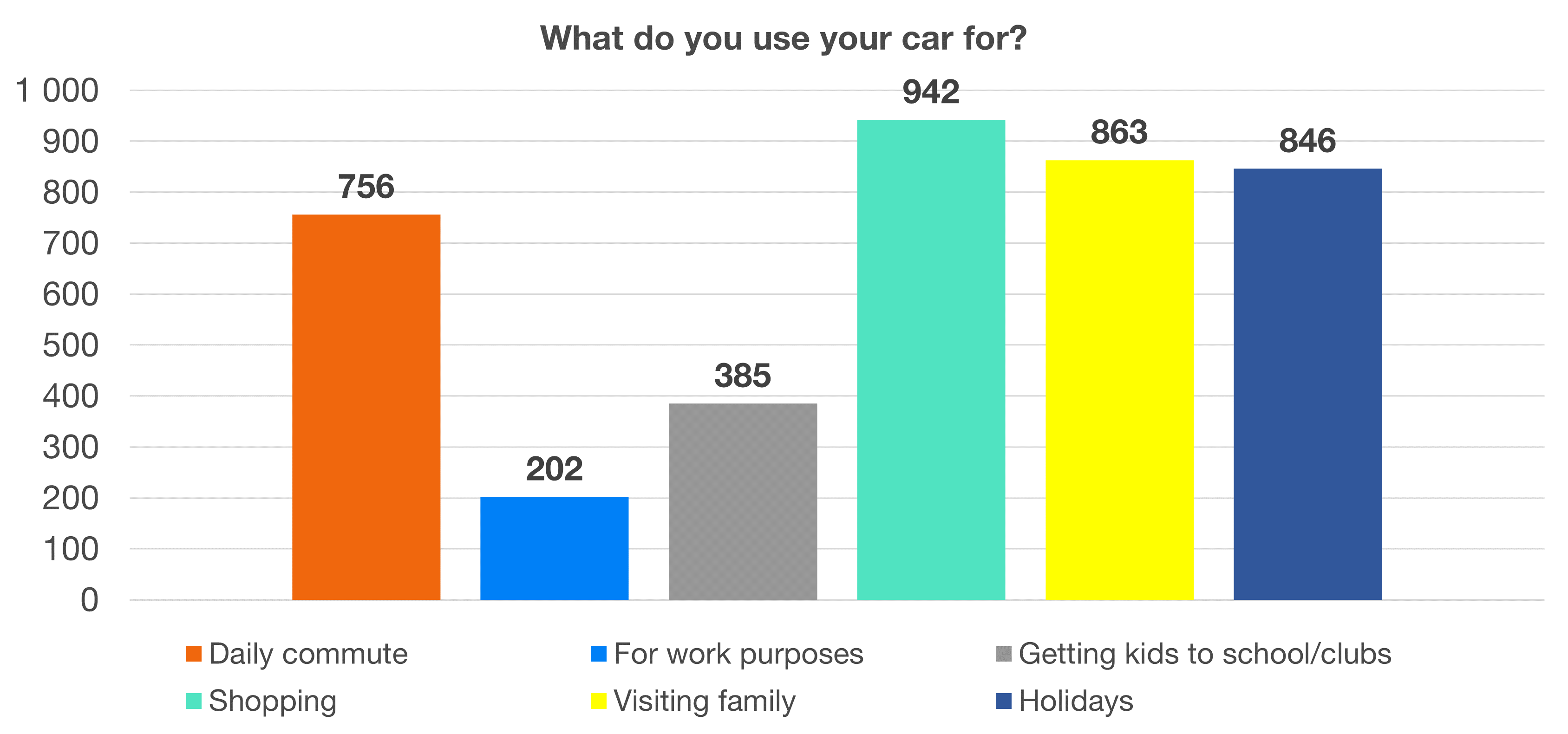 Results of an extensive survey on cars | Finax.eu