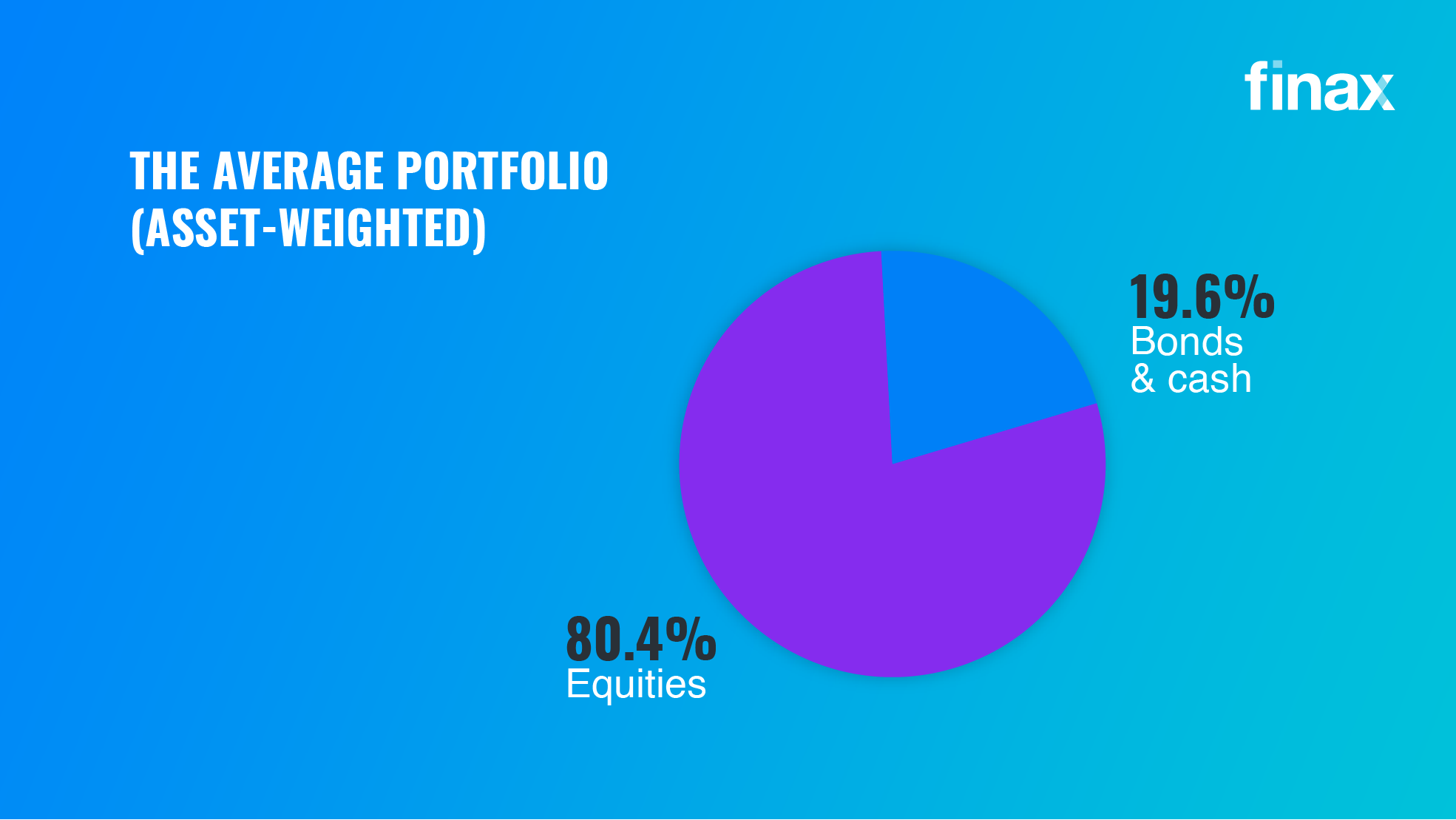 How finax performed in 2022 | Finax.eu