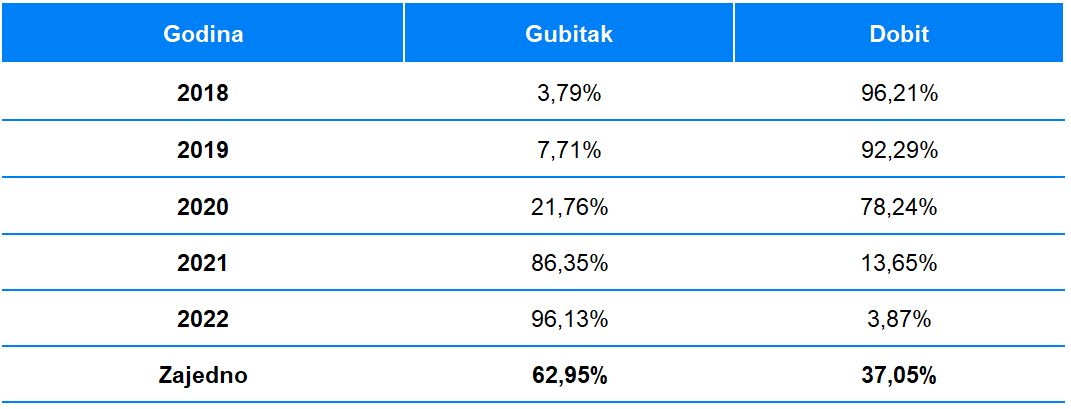 Hrbatý: Saznajte zašto moji roditelji ne paničare, čak i kada tržišta padaju | Finax.eu