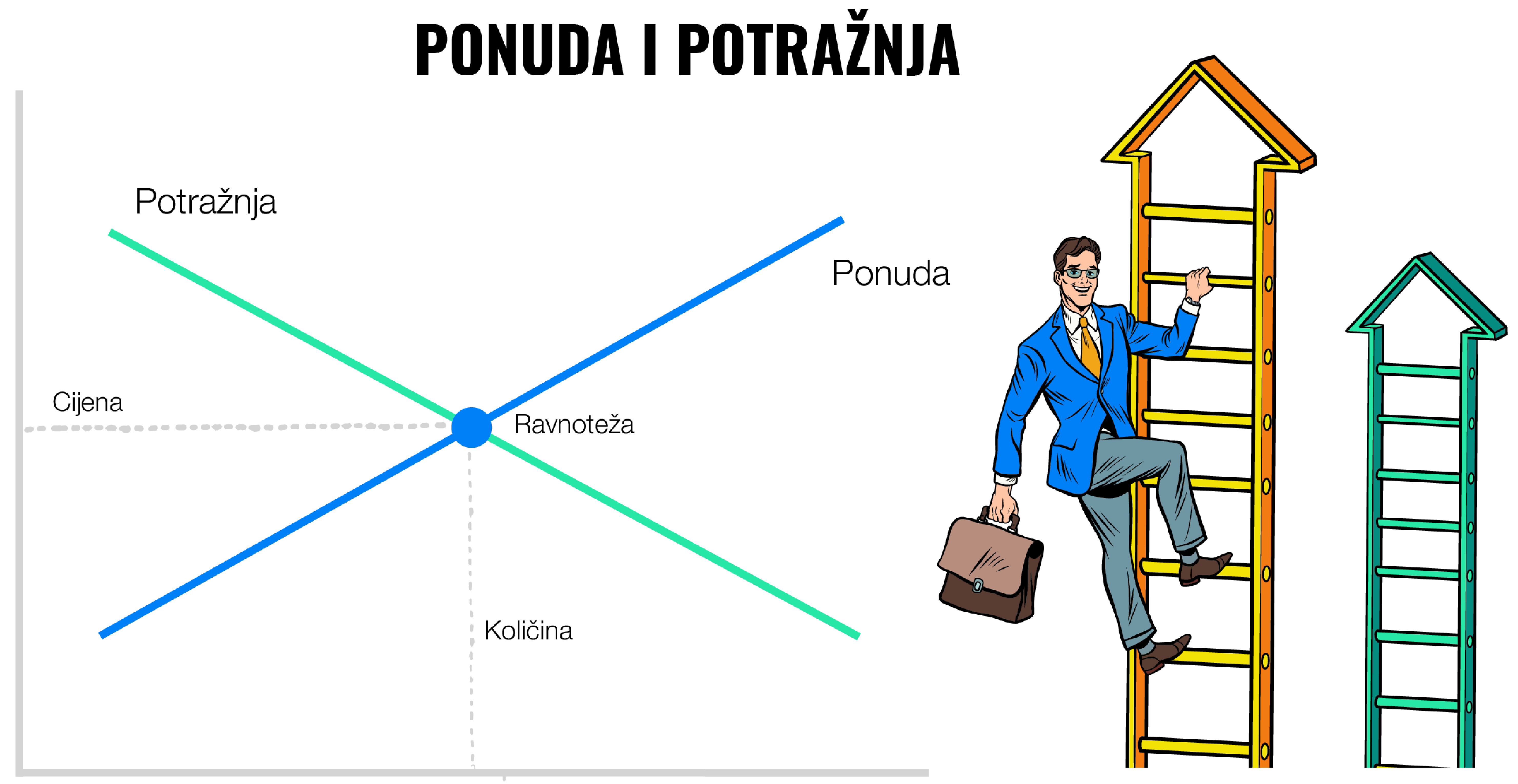 Zbog čega cijene dionica rastu ili padaju? | Finax.eu