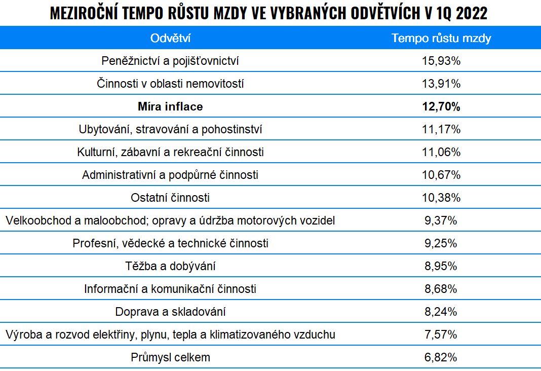 Vyšší mzdou proti inflaci – jak si říct o vyšší výplatu? | Finax.eu